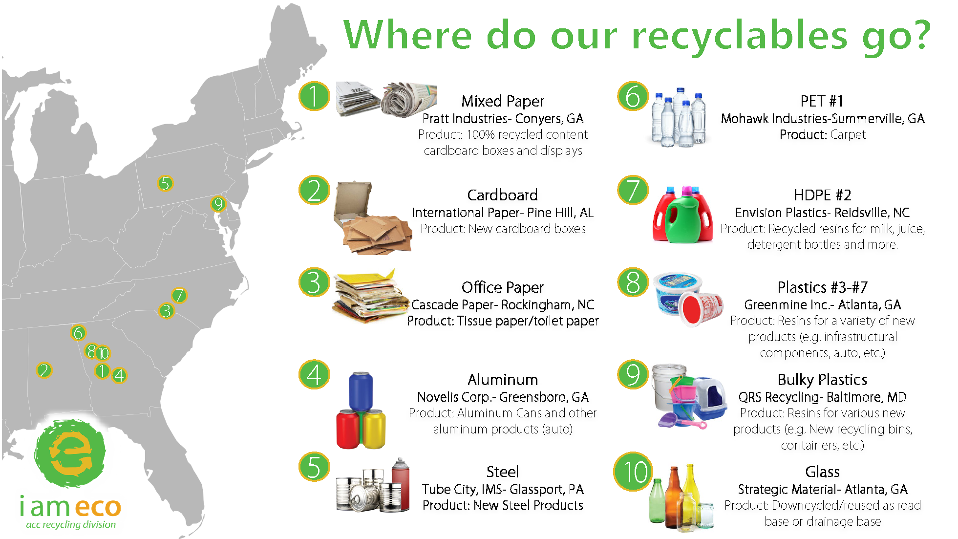 Where do our recyclables go- map