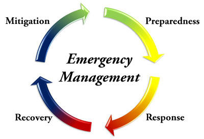 emerg_mgmt_cycle