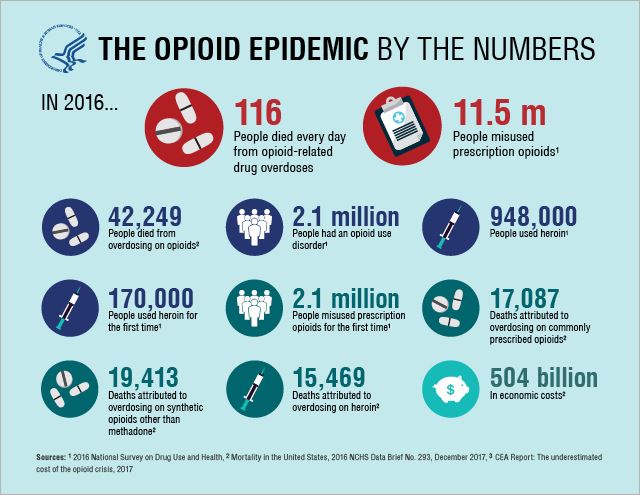 opioids-infographic-640x495