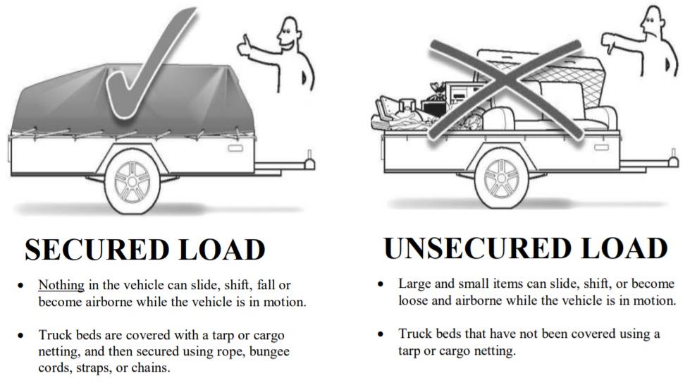 Secured vs unsecured load