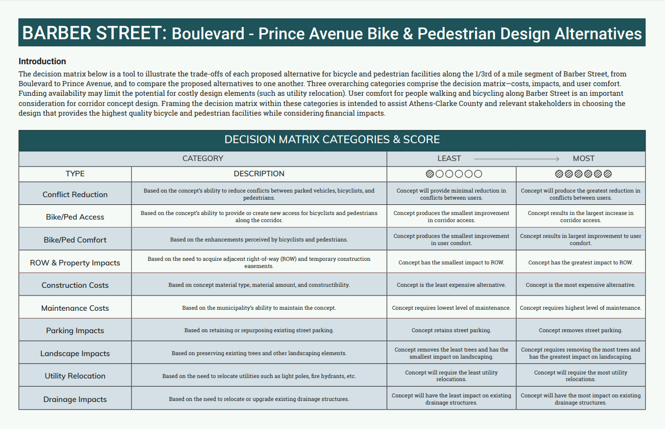 Barber Street design comparisons screenshot