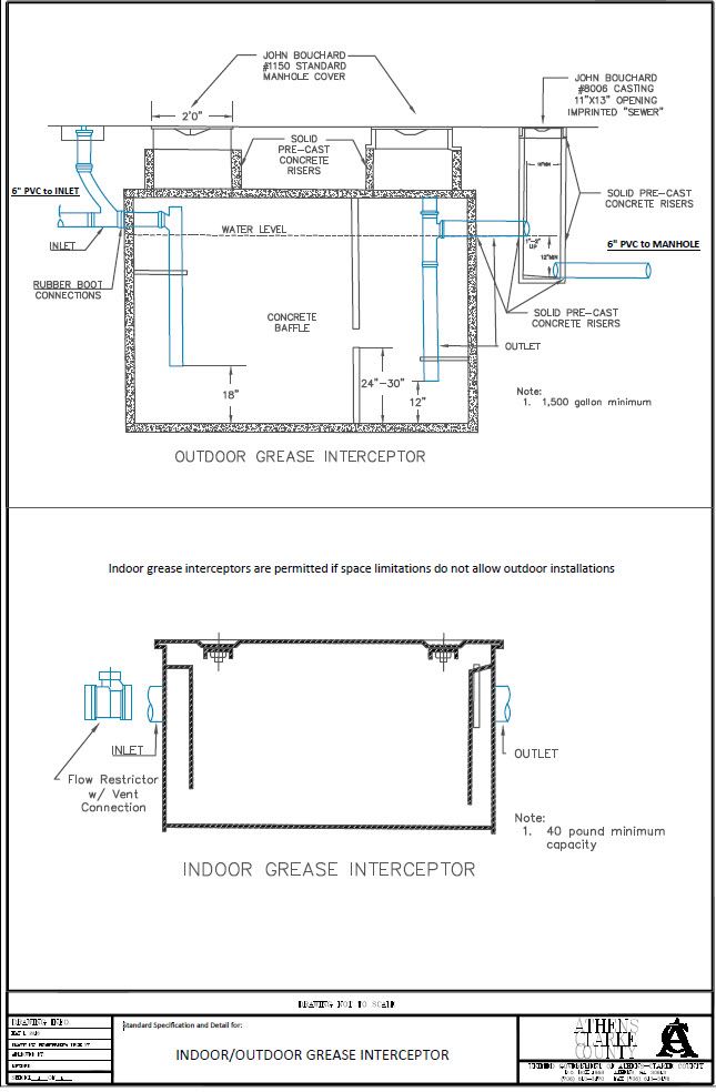 grease interceptor diagram