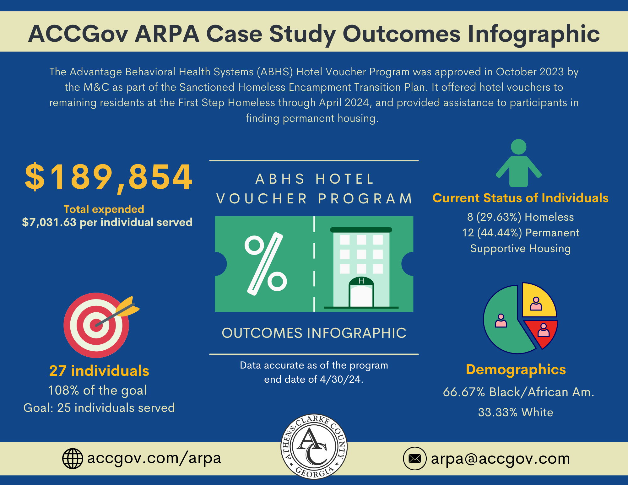 Hotel Voucher Program