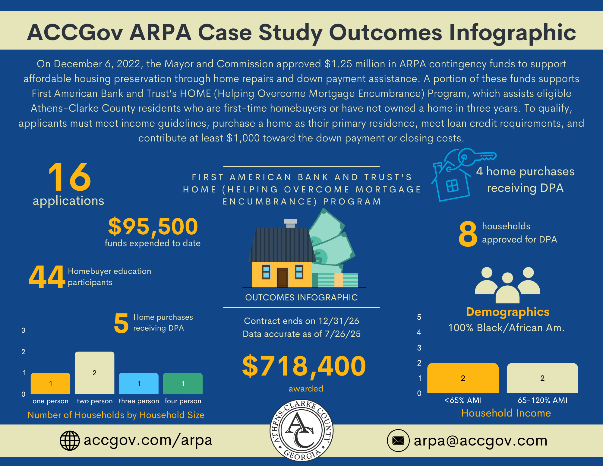 Down Payment Assistance