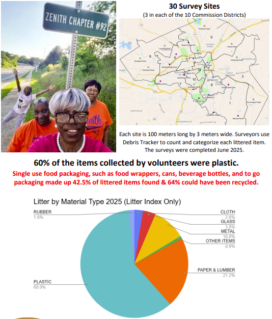 Litter Index Results 2025 page 1