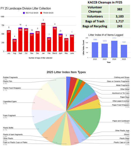 Litter Index Results 2025 Page 2