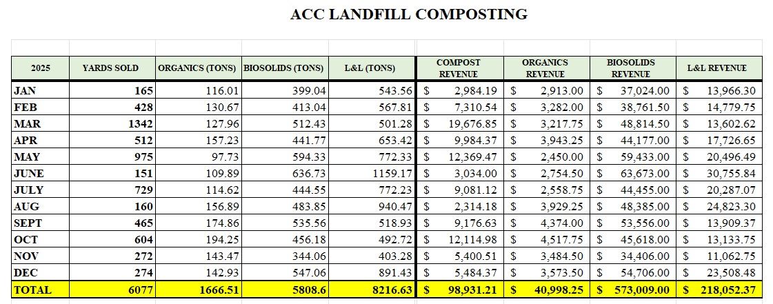 Compost SS - Dec 2025